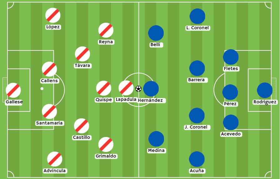 Betsson - Posibles alineaciones entre Perú y Nicaragua